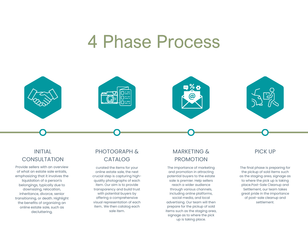 our process 2