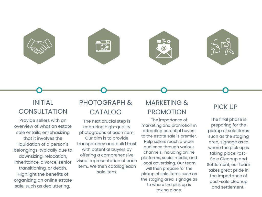 our process - 1