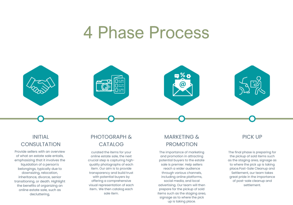 our process 2 our process 2